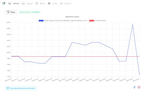 Melibel Mercado Libre Price Tracker – Gabay sa Matalinong Pamimili - Screenshot 2